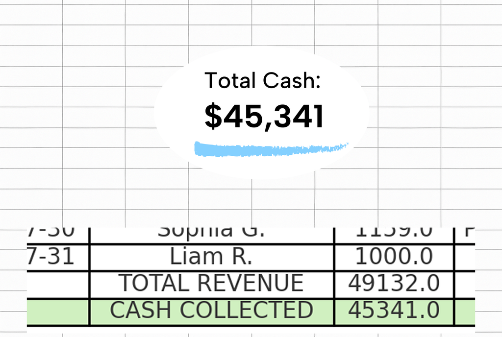 Total Cash $45,341